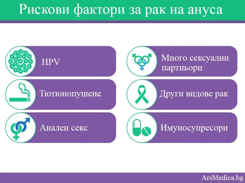 Рискови фактори за рак на ануса. Превенция