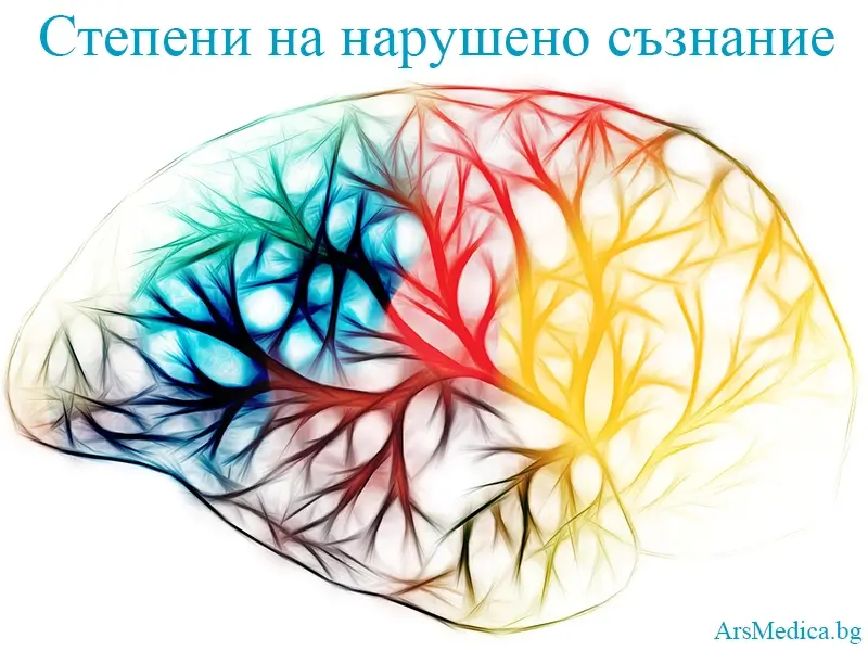 nnarusheno-saznanie степени на нарушено съзнание